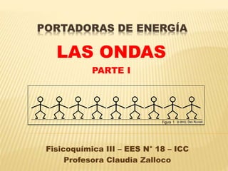 PORTADORAS DE ENERGÍA
Fisicoquímica III – EES N° 18 – ICC
Profesora Claudia Zalloco
LAS ONDAS
Figura 1
PARTE I
 