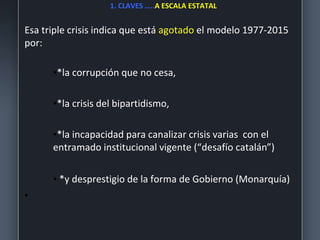 1. CLAVES …..A ESCALA ESTATAL
Esa triple crisis indica que está agotado el modelo 1977-2015
por:
•*la corrupción que no cesa,
•*la crisis del bipartidismo,
•*la incapacidad para canalizar crisis varias con el
entramado institucional vigente (“desafío catalán”)
• *y desprestigio de la forma de Gobierno (Monarquía)
•
 