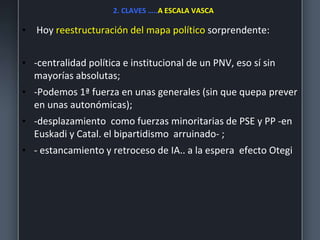 2. CLAVES …..A ESCALA VASCA
• Hoy reestructuración del mapa político sorprendente:
• -centralidad política e institucional de un PNV, eso sí sin
mayorías absolutas;
• -Podemos 1ª fuerza en unas generales (sin que quepa prever
en unas autonómicas);
• -desplazamiento como fuerzas minoritarias de PSE y PP -en
Euskadi y Catal. el bipartidismo arruinado- ;
• - estancamiento y retroceso de IA.. a la espera efecto Otegi
 