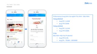 TÀI CHÍNH – BẢO HIỂM
Preformance trung bình của ngành Tài chính – Bảo hiểm:
Tháng 09/2020
• Avg.CPC: 3,120đ
• Avg.CTR: 0.64%
Tháng 10/2020
• Avg.CPC: 3,213đ
• Avg.CTR: 0.66%
Ví dụ:
Bảo hiểm nhận thọ Prudential
• Avg.CTR: 0.3%
• Avg.CPL : 70,000 – 200,000đ
 