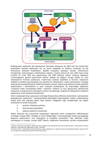 9
PPoozziioomm uunniijjnnyy
PPoozziioomm kkrraajjoowwyy
WWiieelloolleettnniiee
rraammyy ffiinnaannssoowwee
PPoolliittyykkaa
ssppóójjnnoośśccii
((EEFFRRRR,, EEFFSS,,
FFSS))
WWPPRR
WWPPRRyybb
WWssppóóllnnee RRaammyy
SSttrraatteeggiicczznnee
UUmmoowwaa PPaarrttnneerrssttwwaa
ZZaalleecceenniiaa ddllaa
ppoosszzcczzeeggóóllnnyycchh
kkrraajjóóww ((CCSSRR))
EEuurrooppeejjsskkii
sseemmeessttrr
ddłłuuggooookkrreessoowwee ddookkuummeennttyy ssttrraatteeggiicczznnee ((DDSSRRKK,, KKPPZZKK))
99 ssttrraatteeggiiii zziinntteeggrroowwaannyycchh
KKrraajjoowwyy pprrooggrraamm
rreeffoorrmm
PPrrooggrraammyy ooppeerraaccyyjjnnee
ŚŚSSRRKK 22002200
SSttrraatteeggiiaa UUEE
„„EEuurrooppaa 22002200””
Podstawowym założeniem dla planowanych kierunków interwencji do 2020 roku jest konieczność
przebudowy finansów publicznych tak, by wzrost wydatków na działania rozwojowe nie był
finansowany deficytem budżetowym. Wydatki rozwojowe (edukacja, zdrowie, infrastruktura
transportowa, komunikacyjna, środowiskowa, badania i rozwój, kultura) do roku 2020 mają rosnąć
(z 16,4% do 17,6% PKB) przy ograniczanym (1% PKB8
) deficycie sektora instytucji rządowych
i samorządowych (general government deficit). Zakłada się podjęcie szeregu działań na rzecz
równoważenia finansów publicznych, modernizacji struktury wydatków w kierunku zwiększania
środków na działania prorozwojowe oraz poprawy ich efektywności, a także poszukiwania i lepszego
wykorzystania pozabudżetowych źródeł finansowania rozwoju. Należy tutaj wymienić przede wszystkim
wypracowanie i wprowadzenie w życie rozwiązań prowadzących do stopniowego wydłużania
i zrównania wieku emerytalnego kobiet i mężczyzn9;
działania na rzecz ograniczenia specyficznych
uprawnień w podsystemach branżowych systemu emerytalnego; zwiększenie efektywności świadczeń
społecznych, w tym świadczeń zdrowotnych.
Celem rozwojowym kraju wskazanym w Strategii Rozwoju Kraju 2020 jest wzmocnienie i wykorzystanie
gospodarczych, społecznych i instytucjonalnych potencjałów zapewniających szybszy i zrównoważony
rozwój kraju oraz poprawę jakości życia ludności. Osiągnięcie tego strategicznego celu będzie
realizowane w ramach 3 obszarów:
1. sprawne i efektywne państwo,
2. konkurencyjna gospodarka,
3. spójność społeczna i terytorialna.
Wybór obszarów oraz priorytetów rozwojowych odpowiada celom strategicznym zdefiniowanym
w strategii „Europa 2020 - Strategia na rzecz inteligentnego i zrównoważonego rozwoju sprzyjającego
włączeniu społecznemu” oraz realizującym ją projektom przewodnim. Pięć ambitnych celów
wynikających ze strategii „Europa 2020” dotyczy: zwiększania zatrudnienia, wzrostu innowacyjności
8
Zgodnie z Programem konwergencji. Aktualizacja 2012. przyjętym przez Radę Ministrów w dniu 25 kwietnia 2012 r. deficyt sektora instytucji
rządowych i samorządowych sięgać będzie w 2015 r. 0,9% PKB.
9
W czerwcu 2012 r. znowelizowano ustawę emerytalną o zapisy zakładające m.in. wydłużenie wieku emerytalnego dla kobiet i mężczyzn do 67
lat oraz ograniczenie specjalnych uprawnień służb mundurowych.
 