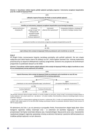 60
Schemat 1. Szacunkowe rozbicie koperty polityki spójności pomiędzy programy i instrumenty zarządzane bezpośrednio
przez KE a środki do dyspozycji Polski
100%
całkowita koperta finansowa dla Polski w ramach polityki spójności
transfery na instrumenty i programy zarządzane bezpośrednio przez Komisję Europejską
pomoc techniczna z
inicjatywy KE
instrument
„Łącząc Europę” (10
mld łącznie dla
wszystkich krajów
członkowskich z
funduszu Spójności)
instrument
„Żywność dla najuboższych”
innowacyjne działania z inicjatywy KE
w obszarze trwałego rozwoju miast
ok. 5%
sumaryczne transfery na instrumenty i programy zarządzane bezpośrednio przez KE
ok. 95%
część alokacji, która zostaje do dyspozycji Polski po przekazaniu w/w transferów na rzecz KE
Krok 2
W drugim kroku rozszacowano kopertę narodową pomiędzy cele polityki spójności. Na tym etapie
wyłączana jest także kwota równa 5% alokacji na Cel I, która będzie stanowić tzw. rezerwę wykonania
przeznaczoną na wsparcie efektywności realizacji programów. Zostanie ona przypisana do konkretnych
programów na podstawie danych za rok 2018.
Schemat 2. Szacunkowe rozbicie koperty polityki spójności, która zostaje do dyspozycji Polski po odjęciu transferów na rzecz
KE oraz obowiązkowej rezerwy wykonania (5% alokacji)
100%
koperta finansowa, która zostaje do dyspozycji Polski po przekazaniu w/w transferów na rzecz KE oraz
zarezerwowaniu 5% na rezerwę wykonania
Cel I
„Inwestycje na rzecz wzrostu gospodarczego i zatrudnienia”
Cel II
„Europejska Współpraca Terytorialna”**
ok. 99%
Fundusz Spójności* Fundusze Strukturalne
ok. 33% ok. 66%
ok. 1%
*Na potrzeby niniejszych obliczeń przyjęto założenie, że transfer środków na instrument „Łącząc Europę” nie pomniejsza krajowej alokacji na
Fundusz Spójności i tym samym wynosi ona – jak obecnie – 1/3 całości środków. Niemniej jednak, ostateczna metodologia będzie znana po
zamknięciu negocjacji
** Zgodnie z art. 84, pkt. 8 Rozporządzenia ogólnego (w brzmieniu z października 2011 r.) środki na Europejską Współpracę Terytorialna mają
stanowić 3,48% całego budżetu UE na lata 2014-2020. Według szacunkowych obliczeń (na podstawie aktualnych danych) Polska otrzyma na
EWT 1% swojej alokacji.
W odniesieniu do Celu I, po raz pierwszy w przypadku Polski, finansowaniem objęte będą dwie różne
kategorie regionów: słabiej rozwinięte oraz – w zależności od wyników negocjacji – w okresie
przejściowym lub lepiej rozwinięte (dotyczy woj. mazowieckiego). Opuszczenie przez woj. mazowieckie
najuboższej kategorii regionów spowoduje zmianę w zakresie interwencji i poziomie dofinansowania ze
środków polityki spójności na tym obszarze.
 