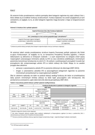61
Krok 3
W ostatnim kroku przedstawiono rozbicie pomiędzy dwie kategorie regionów tej części alokacji Celu I,
która składa się ze środków funduszy strukturalnych. Fundusz Spójności nie został uwzględniony w tym
zestawieniu ze względu na to, że obie kategorie regionów mogą korzystać z niego w nieograniczonym
zakresie.
Schemat 3. Struktura Celu I polityki spójności
koperta finansowa Celu I (bez Funduszu Spójności)
Cel I „Inwestycje na rzecz wzrostu gospodarczego i zatrudnienia”*
koperta finansowa regionu kategorii
przejściowej / najbardziej rozwiniętych
(Mazowsze)
koperta finansowa regionów
kategorii najsłabiej rozwiniętych
(15 regionów)
* Ostateczny podział alokacji pomiędzy dwie kategorie regionów będzie znany po zamknięciu negocjacji.
W ostatniej tabeli została przedstawiona struktura koperty finansowej polityki spójności dla Polski
w ujęciu funduszowym. Ze względu na to, że kompromis Prezydencji Duńskiej (zgodnie, z którym
dokonywane są obliczenia w niniejszym rozdziale – o czym wspomniano na wstępie) zniósł zapisy
rozporządzeń ustanawiające minimalne udziały na EFS na rzecz określenia widełkowych, minimalnych
poziomów koncentracji tematycznej na cele 8, 9 i 10, jednym z podstawowych przesądzeń musiało być
przesądzenie dot. proponowanego udziału EFS w całości alokacji dla Polski. Mając to na uwadze
przyjęto dwa założenia:
− pierwsze: o pozostawieniu udziału EFS na poziomie zbliżonym do obecnego (2007-2013);
− drugie: o ustanowieniu udziałów EFS w poszczególnych kategoriach regionów na poziomie
minimalnych przewidzianych w rozporządzeniach widełek59
.
Oba te założenia wpłynęły nie tylko na podział alokacji według funduszy ale także na przedstawiony
dalej poziom minimalnych limitów alokacji na bloki bądź poszczególne cele tematyczne). Dla
porównania w zestawieniu ujęto także dane dla obecnej perspektywy 2007-2013.
Tabela 6. Szacunkowy podział alokacji z polityki spójności według funduszy
Polska Fundusze Strukturalne w podziale na kategorie regionów
2007-2013
regiony kategorii
najsłabiej rozwiniętych
(16 regionów)
EFS EFRR FS EFS EFRR
14,9% 51,8% 33,3% 22,2% 77,8%
2014-2020*
średnio dla wszystkich 16
regionów
region kategorii przejściowej
/ najbardziej rozwiniętych
(Mazowsze)***
regiony kategorii
najsłabiej rozwiniętych
(15 regionów)
EFS** EFRR** FS EFS EFRR EFS EFRR EFS EFRR
13,8-14,3% 52,9-52,4% 33,3% 21,0-21,7% 79,0-78,3%
35,0-40,0%
45,0-50,0%
65,0-60,0%
55,0-50,0%
20,0% 80,0%
* Udziały te mogą ulec zmianie w toku negocjacji.
** Dla celów niniejszych obliczeń przyjęto dolne wielkości zakładanych w Rozporządzeniu ogólnym (w wersji z października 2011 r.
zaktualizowanej po kompromisie Prezydencji Duńskiej) widełek.
*** Pierwsze przedziały widełkowe dotyczą regionów kategorii przejściowej, drugie – regionów kategorii najlepiej rozwiniętych.
59
Art. 84 Rozporządzenia ogólnego.
 