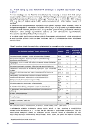 62
V.3. Podział alokacji wg celów tematycznych określonych w projektach rozporządzeń polityki
spójności
Fundusze składające się na Wspólne Ramy Strategiczne pozostaną w okresie 2014-2020 jednym
z kluczowych źródeł finansowania modernizacji Polski. W niektórych sferach udział tych funduszy będzie
stanowił znaczny odsetek finansowania publicznego. Przewiduje się, że w okresie 2014-2020 fundusze
WRS będą stanowiły średniorocznie ok. 35% wydatków strukturalnych i 13% wydatków rozwojowych
państwa60
.
W odniesieniu do zaproponowanego w projekcie rozporządzenia ogólnego układu interwencji fundusze
europejskie będą obecne we wszystkich 11 celach tematycznych. Nastąpi jednak wyraźna koncentracja
środków w takich obszarach, które umożliwią w najpełniejszy sposób realizację określonych w Umowie
Partnerstwa celów strategii wykorzystania środków UE, przy jednoczesnym zagwarantowaniu
finansowania najbardziej efektywnych przedsięwzięć.
W poniższej tabeli przedstawiono zakres wsparcia finansowego poszczególnych celów tematycznych
w ramach polityki spójności w perspektywie finansowej 2007-2013 i proponowane zmiany udziałów na
lata 2014-2020.
Tabela 7. Szacunkowe alokacje finansowe funduszy polityki spójności wg poszczególnych celów tematycznych.
cele tematyczne wskazane w pakiecie legislacyjnym UE fundusze
2007-
2013
Zmiana w nowej
perspektywie w
porównaniu
obecnej alokacji
1. Wspieranie badań naukowych, rozwoju technologicznego i innowacji EFRR 13,9 +++
2. Zwiększenie dostępności, stopnia wykorzystania i jakości technologii
informacyjno-komunikacyjnych
EFRR 5,3 +/-
3. Podnoszenie konkurencyjności MŚP, sektora rolnego oraz sektora rybołówstwa
i akwakultury
EFRR 3,2 +/-
4. Wspieranie przejścia na gospodarkę niskoemisyjną we wszystkich sektorach EFRR, FS 2,1 +++
5. Promowanie dostosowania do zmian klimatu, zapobiegania ryzyku i zarządzania
ryzykiem
EFRR, FS 1,4 +/-
6. Ochrona środowiska naturalnego i wspieranie efektywności wykorzystania
zasobów
EFRR, FS 12,2 -/-- -
7. Promowanie zrównoważonego transportu i usuwanie niedoborów
przepustowości w działaniu najważniejszych infrastruktur sieciowych
EFRR, FS 39,1 - - -
8. Wspieranie zatrudnienia i mobilności pracowników
EFRR,
EFS
6,1 +
9. Wspieranie włączenia społecznego i walka z ubóstwem
EFRR,
EFS
6,0 +/-
10. Inwestowanie w edukację, umiejętności i uczenie się przez całe życie
EFRR,
EFS
8,2 -
11. Wzmacnianie potencjału instytucjonalnego i skuteczności administracji
publicznej
EFRR, FS,
EFS
0,8 +
łącznie 11 celów tematycznych 98,1
Pomoc Techniczna
EFRR,
EFS
0,8 +/-
Europejska Współpraca Terytorialna EFRR 1,0 +/-
Łącznie 100,0
Duży wzrost (+++); wzrost (++), niewielki wzrost (+), bez zmian (+/-), niewielki spadek (-), spadek (- -), duży spadek (- - -)
Przedstawiona powyżej propozycja zakłada łączny wzrost na cele związane z podnoszeniem
innowacyjności gospodarki (1, 2 i 3) oraz na cele związane z gospodarką niskoemisyjną (cele 4).
Jednocześnie największy spadek w strukturze alokacji zauważyć można w odniesieniu do celu
dotyczącego rozwoju infrastruktury transportowej. Należy dodać, że spadek ten będzie najbardziej
60
Wg definicji sformułowanej w ŚSRK do roku 2020.
 