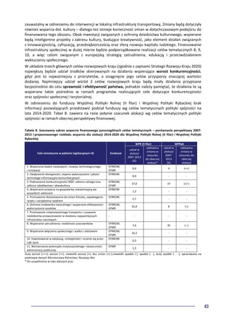 63
zauważalny w odniesieniu do interwencji w lokalną infrastrukturę transportową. Zmiany będą dotyczyły
również wsparcia dot. kultury – dlatego też istnieje konieczność zmian w dotychczasowym podejściu do
finansowania tego obszaru. Obok inwestycji związanych z ochroną dziedzictwa kulturowego, wspierane
będą inteligentne projekty z zakresu kultury, budujące kreatywność, jako element działań związanych
z innowacyjnością, cyfryzacją, przedsiębiorczością oraz sferą rozwoju kapitału ludzkiego. Finansowanie
infrastruktury społecznej w dużej mierze będzie podporządkowane realizacji celów tematycznych 8, 9,
10, a więc celom związanym z europejską strategią zatrudnienia, edukacją i przeciwdziałaniem
wykluczeniu społecznego.
W układzie trzech głównych celów rozwojowych kraju (zgodnie z zapisami Strategii Rozwoju Kraju 2020)
największy będzie udział środków skierowanych na działania wspierające wzrost konkurencyjności,
gdyż jest to najważniejszy z priorytetów, a osiągnięcie jego celów przysporzy znaczącej wartości
dodanej. Najmniejszy udział wśród 3 celów rozwojowych kraju będą miały działania przypisane
bezpośrednio do celu sprawność i efektywność państwa, jednakże należy pamiętać, że działania te są
wspierane także pośrednio w ramach programów realizujących cele dotyczące konkurencyjności
oraz spójności społecznej i terytorialnej.
W odniesieniu do funduszy Wspólnej Polityki Rolnej (II filar) i Wspólnej Polityki Rybackiej brak
informacji pozwalających przedstawić podział funduszy wg celów tematycznych polityki spójności na
lata 2014-2020. Tabel 8. zawiera na razie jedynie szacunek alokacji wg celów tematycznych polityki
spójności w ramach obecnej perspektywy finansowej.
Tabela 8. Szacowany zakres wsparcia finansowego poszczególnych celów tematycznych – porównanie perspektywy 2007-
2013 i proponowanego rozkładu wsparcia dla alokacji 2014-2020 dla Wspólnej Polityki Rolnej (II filar) i Wspólnej Polityki
Rybackiej
WPR (II filar) WPRyb
Cele tematyczne w pakiecie legislacyjnym UE fundusze
udział w
alokacji
2007-2013
(%)
zakładana
zmiana w
stosunku
do obecnej
alokacji*
udział w
alokacji
2007-
2013
(%)
zakładana
zmiana w
stosunku do
obecnej
alokacji
1. Wspieranie badań naukowych, rozwoju technologicznego
i innowacji
EFRROW,
EFMR
0,4 4 (++)
2. Zwiększenie dostępności, stopnia wykorzystania i jakości
technologii informacyjno-komunikacyjnych
EFRROW
0,4 - -
3. Podnoszenie konkurencyjności MŚP, sektora rolnego oraz
sektora rybołówstwa i akwakultury
EFRROW,
EFMR
37,0 37 (+/-)
4. Wspieranie przejścia na gospodarkę niskoemisyjną we
wszystkich sektorach
EFRROW
1,2 - -
5. Promowanie dostosowania do zmian klimatu, zapobiegania
ryzyku i zarządzania ryzykiem
EFRROW
2,7 - -
6. Ochrona środowiska naturalnego i wspieranie efektywności
wykorzystania zasobów
EFRROW,
EFMR
32,8 8 (+)
7. Promowanie zrównoważonego transportu i usuwanie
niedoborów przepustowości w działaniu najważniejszych
infrastruktur sieciowych
- - - -
8. Wspieranie zatrudnienia i mobilności pracowników EFRROW,
EFMR
7,6 35 (--)
9. Wspieranie włączenia społecznego i walka z ubóstwem EFRROW,
EFMR
16,2 - -
10. Inwestowanie w edukację, umiejętności i uczenie się przez
całe życie
EFRROW
0,2 - -
11. Wzmacnianie potencjału instytucjonalnego i skuteczności
administracji publicznej
EFMR
1,5 - -
Duży wzrost (+++); wzrost (++), niewielki wzrost (+), bez zmian (+/-),niewielki spadek (-), spadek (- -), duży spadek (- - -), opracowano na
podstawie danych Ministerstwa Rolnictwa i Rozwoju Wsi
* Do uzupełnienia w toku dalszych prac.
 