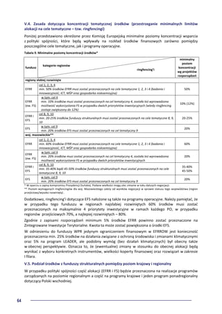 64
V.4. Zasada dotycząca koncentracji tematycznej środków (przestrzeganie minimalnych limitów
alokacji na cele tematyczne – tzw. ringfencingi)
Poniżej przedstawiono określone przez Komisję Europejską minimalne poziomy koncentracji wsparcia
z polityki spójności, które będą wpływały na rozkład środków finansowych zarówno pomiędzy
poszczególne cele tematyczne, jak i programy operacyjne.
Tabela 9. Minimalne poziomy koncentracji środków*
fundusz
kategorie regionów
ringfencing’i
minimalny
poziom
koncentracji
wg projektów
rozporządzeń
regiony słabiej rozwinięte
EFRR
cel 1, 2, 3, 4
min. 50% środków EFRR musi zostać przeznaczonych na cele tematyczne 1, 2, 3 i 4 (badania i
innowacyjność, ICT, MŚP oraz gospodarka niskoemisyjna)
50%
EFRR
(ew. FS)
w tym: cel 4
min. 10% środków musi zostać przeznaczonych na cel tematyczny 4, została też wprowadzona
możliwość wykorzystania FS w przypadku dwóch priorytetów inwestycyjnych (wtedy ringfencing
zostaje zwiększony do 12%)
10% (12%)
EFRR i
EFS
cel 8, 9, 10
min. 20-25% środków funduszy strukturalnych musi zostać przeznaczonych na cele tematyczne 8, 9,
10
20-25%
EFS
w tym: cel 9
min. 20% środków EFS musi zostać przeznaczonych na cel tematyczny 9
20%
woj. mazowieckie**
EFRR
cel 1, 2, 3, 4
min. 60% środków EFRR musi zostać przeznaczonych na cele tematyczne 1, 2, 3 i 4 (badania i
innowacyjność, ICT, MŚP oraz gospodarka niskoemisyjna)
60%
EFRR
(ew. FS)
w tym: cel 4
min. 20% środków musi zostać przeznaczonych na cel tematyczny 4, została też wprowadzona
możliwość wykorzystania FS w przypadku dwóch priorytetów inwestycyjnych
20%
EFRR i
EFS
cel 8, 9, 10
min. 35-40% bądź 45-50% środków funduszy strukturalnych musi zostać przeznaczonych na cele
tematyczne 8, 9, 10
35-40%
45-50%
EFS
w tym: cel 9
min. 20% środków EFS musi zostać przeznaczonych na cel tematyczny 9
20%
* W oparciu o zapisy kompromisu Prezydencji Duńskiej. Podane wielkości mogą ulec zmianie w toku dalszych negocjacji.
** Poziom wymaganych ringfencingów dla woj. Mazowieckiego zależy od wyników negocjacji w sprawie statusu tego województwa (region
przejściowy/wysoko rozwinięty) .
Dodatkowo, ringfencing’i dotyczące EFS nałożone są także na programy operacyjne. Należy pamiętać, że
w przypadku tego funduszu w regionach najsłabiej rozwiniętych 60% środków musi zostać
przeznaczonych na maksymalnie 4 priorytety inwestycyjne w ramach każdego PO, w przypadku
regionów przejściowych 70%, a najlepiej rozwiniętych – 80%.
Zgodnie z zapisami rozporządzeń minimum 5% środków EFRR powinno zostać przeznaczone na
Zintegrowane Inwestycje Terytorialne. Kwota ta może zostać powiększona o środki EFS.
W odniesieniu do funduszy WPR jedynym ograniczeniem finansowym w EFRROW jest konieczność
przeznaczenia min. 25% środków na działania związane z ochroną środowiska i zmianami klimatycznymi
oraz 5% na program LEADER, ale podobny wymóg (bez działań klimatycznych) był obecny także
w obecnej perspektywie. Oznacza to, że (ewentualne) zmiany w stosunku do obecnej alokacji będą
wynikać z wyboru konkretnych instrumentów, wielkości koperty finansowej oraz rozwiązań w zakresie
I filara.
V.5. Podział środków z funduszy strukturalnych pomiędzy poziom krajowy i regionalny
W przypadku polityki spójności część alokacji (EFRR i FS) będzie przeznaczona na realizacje programów
zarządzanych na poziomie regionalnym a część na programy krajowe i jeden program ponadregionalny
dotyczący Polski wschodniej.
 