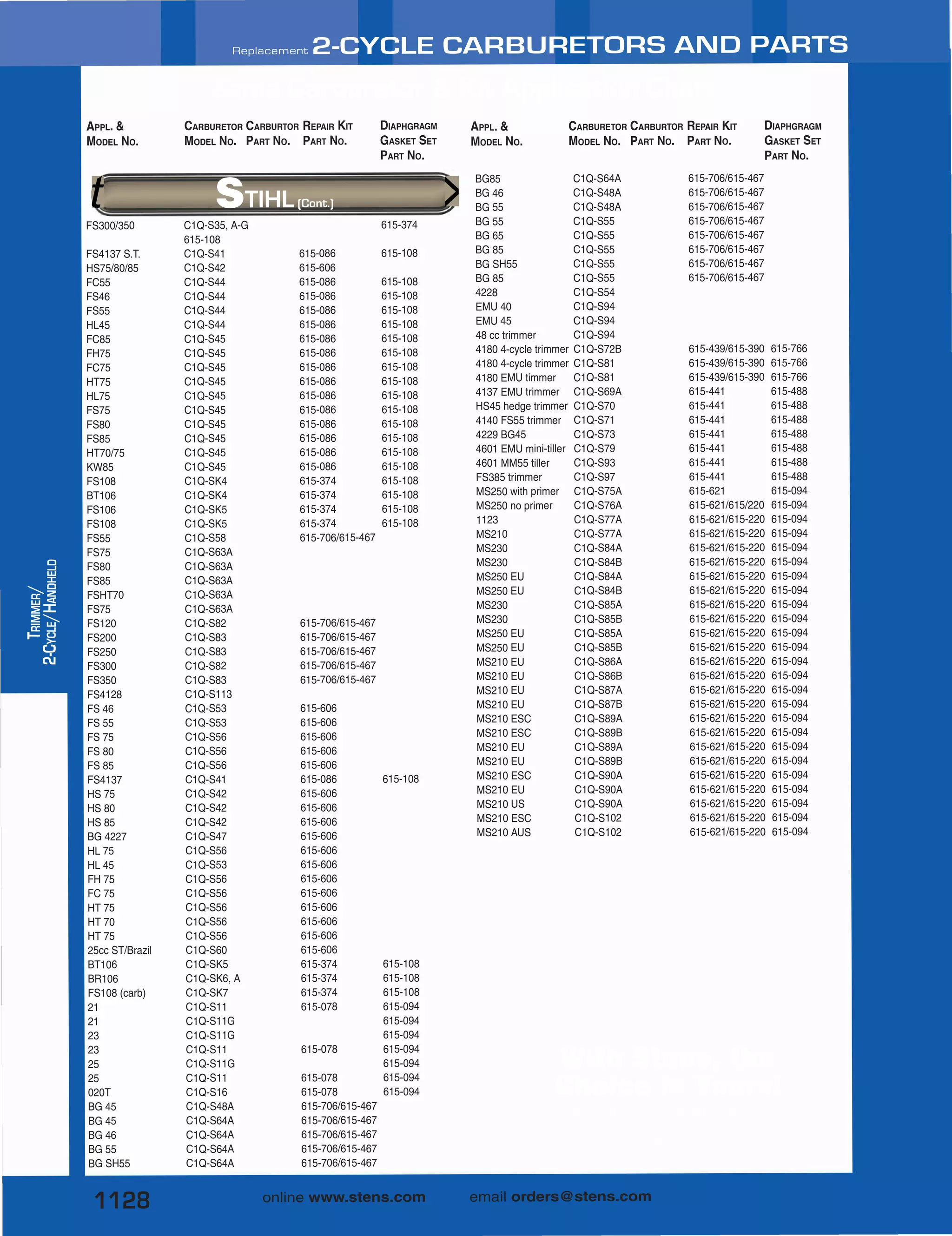 Zama carburetor & kit application chart unknown PDF