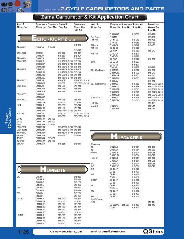 Zama carburetor & kit application chart unknown PDF
