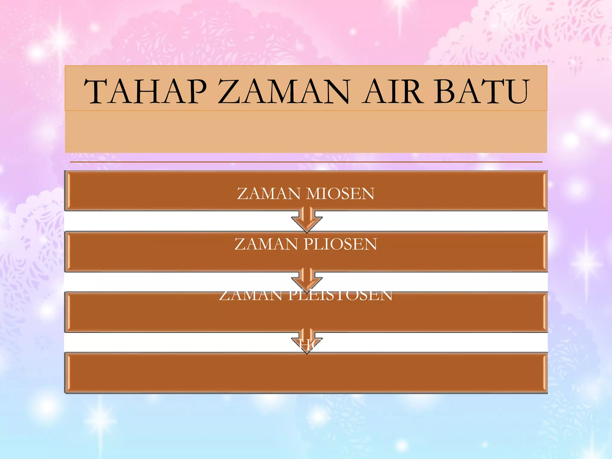 Zaman air batu | PPT