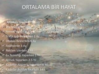 ORTALAMA BİR HAYAT
 Ayakkabı Giyerken 8 Gün
 Diş Fırçalarken 3 Ay
 Yemek Yerken 4 Yıl
 Trafik Işığı Beklerken 1 Ay
 Otobüs Beklerken 5 Ay
 Asansörde 3 Ay
 Reklam İzlerken 2 Yıl
 Ev Temizliği Yaparken 1 Yıl.
 Yemek Yaparken 2.5 Yıl
 Kadınlar Alışveriş Yaparken 8 Yıl.
 Kadınlar Bulaşık Yıkarken 3 Yıl
 