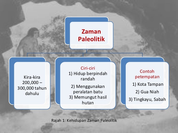  Zaman paleolitik  di malaysia