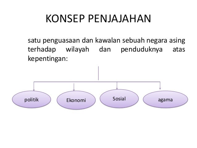 Zaman Penjajahan
