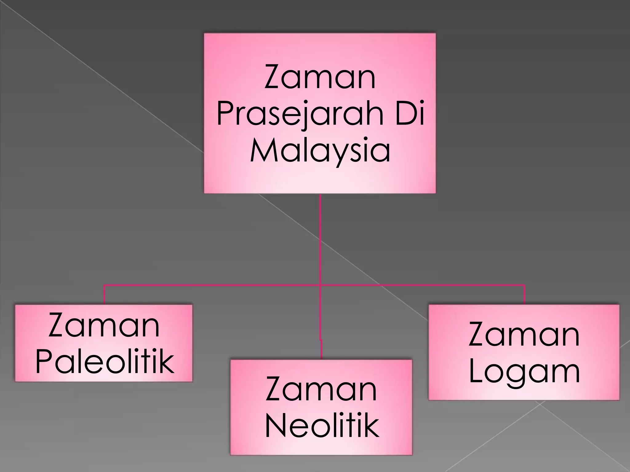 Zaman prasejarah | PPTX