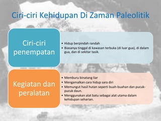 Zaman prasejarah di malaysia