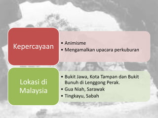 Zaman prasejarah di malaysia