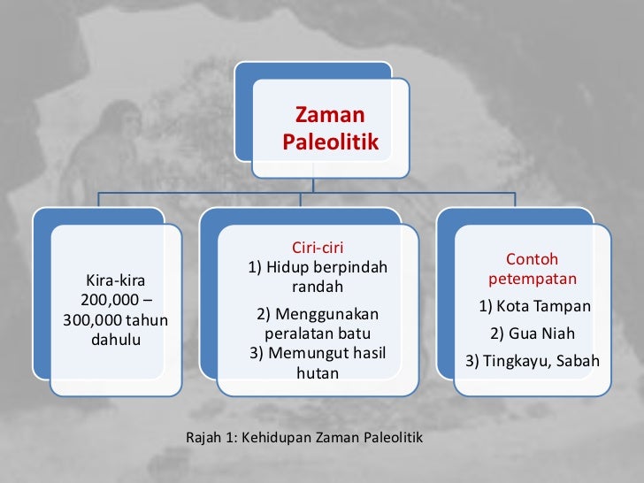 Zaman Prasejarah Di Malaysia