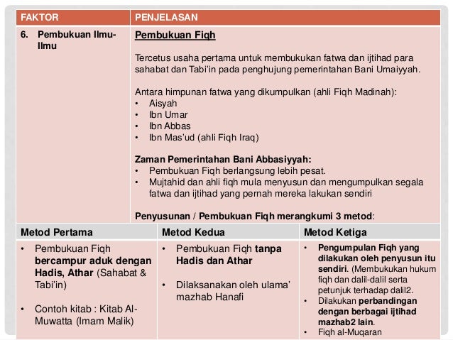 Sejarah Perundangan Islam : Zaman Tadwin