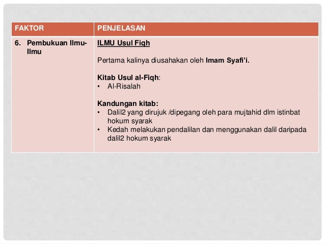 Sejarah Perundangan Islam : Zaman Tadwin