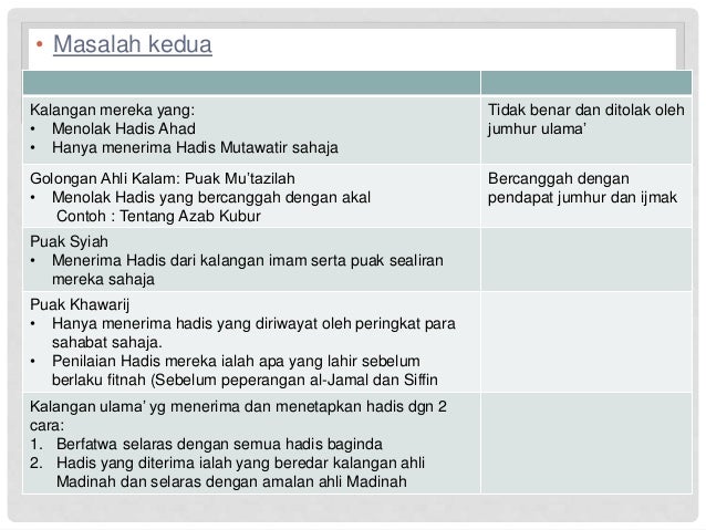 Sejarah Perundangan Islam : Zaman Tadwin