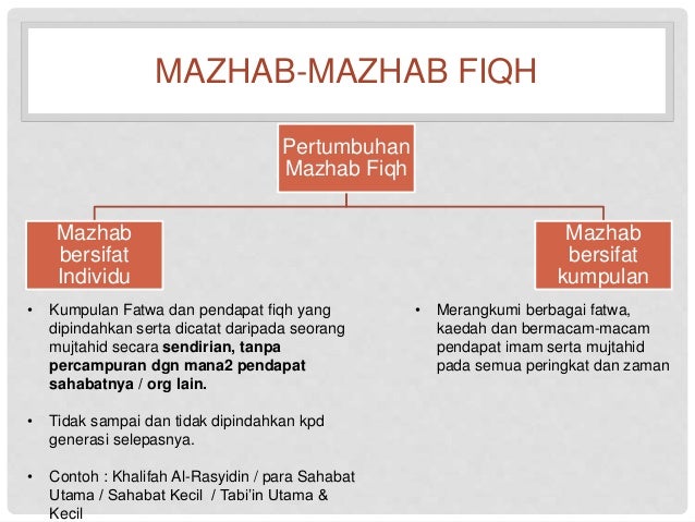 Sejarah Perundangan Islam : Zaman Tadwin