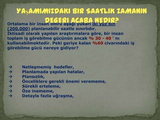 YAşAMIMIZDAKiBiR SAATLiK ZAMANIN DEGERi ACABA NEDiR?  Ortalama bir insan ömrü aşağı yukarı iki yüz bin (200.000) planlanabilir saatle sınırlıdır.İktisadi olarak yapılan araştırmalara göre, bir insan toplam iş görebilme gücünün ancak % 30 - 40 ' nı kullanabilmektedir. Peki geriye kalan %60 civarındaki iş görebilme gücü nereye gidiyor?       Netleşmemiş  hedefler,       Planlamada yapılan hatalar,       Plansızlık,       Önceliklere gerekli önemi verememe,       Sürekli erteleme,       Öze inememe,       Detayla fazla uğraşma,