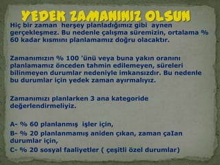 YEDEK ZAMANINIZ OLSUN Hiç bir zaman  herşey planladığımız gibi  aynen gerçekleşmez. Bu nedenle çalışma süremizin, ortalama % 60 kadar kısmını planlamamız doğru olacaktır. Zamanımızın % 100 'ünü veya buna yakın oranını planlamamız önceden tahmin edilemeyen, süreleri bilinmeyen durumlar nedeniyle imkansızdır. Bu nedenle bu durumlar için yedek zaman ayırmalıyız.Zamanımızı planlarken 3 ana kategoride değerlendirmeliyiz.A- % 60 planlanmış  işler için,B- % 20 planlanmamış aniden çıkan, zaman çaIan durumlar için,C- % 20 sosyal faaliyetler ( çeşitli özel durumlar)