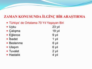 ZAMAN KONUSUNDA ĠLGĠNÇ BĠR ARAġTIRMA
    Türkiye’ de Ortalama 70 Yıl Yaşayan Biri
    Uyku                           23 yıl
    Çalışma                        19 yıl
    Eğlence                        9 yıl
    İbadet                         1 yıl
    Beslenme                       6 yıl
    Ulaşım                         6 yıl
    Tuvalet                        2 yıl
    Hastalık                       4 yıl
 