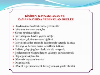 KĠġĠDEN KAYNAKLANAN VE
    ZAMAN KAYBINA NEDEN OLAN ÖGELER

Olayları önceden kestirmede yetersizlik
İyi tanımlanmamış amaçlar
Yarına bırakma eğilimi
İşlerin hepsini birden yapma isteği
Ayrıntıya çok önem verme eğilimi
İşlerin çalışanlar arasında dağıtımında yetersiz kalmak
Her şeyi ve herkesi bizzat denetleme tutkusu
Birlikte çalıştığı görevlilerle sık sık tartışmak
Beklenmeyen ziyaretçilerden yakasını kurtaramamak
Önyargılar-saplantılar
Düzensiz heyecanlanmalar
Disiplinsizlik
HAYIR diyememek (çok fazla yumuşak yüzlü olmak)
 