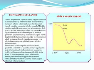 EN ĠYĠ ZAMAN KULLANIMI
                                                                   TĠPĠK ENERJĠ ÇEMBERĠ
Günlük programınızı yaparken,enerji konjonktürünüzün
aklınızda olması iyi bir fikirdir.Bazı insanların en iyi
zamanları sabahın erken vakitleridir.Bazılarının en        %100
                                                                        En iyi
başarılı oldukları zaman ise öğleden sonradır.Mümkün
olduğunca günlük programınızı en iyi zamanınıza denk                   zaman
gelecek şekilde planlamaya çalışın.Her zaman kontrolü
sağlayamazsınız,fakat konsantrasyon ve düşünce
gerektiren çalışmaları en iyi zamanınızda yapma fikrini
de göz önünde bulundurmalısınız.Eğer en iyi zamanınız
sabah ise daha az önemli olan okuma,mektup veya
telefonlara cevap verme gibi faaliyetleri öğleden
sonraya bırakın.
Zamanı nasıl kullanacağınızı analiz edin.Sonra
gereklilik, verimlilik ve uygunluk testleri uygulayarak
aktivitelerinizi inceleyin.İşinizin temel unsurlarını
belirleyin.Zamanınızı boşa harcayan işleri bir tarafa         O 8:00       Öğle    17:00
ayırın ve onlarla uğraşarak onları saf dışı edin.
Zaman yönetiminde size uygun olan planlama
tekniklerine başvurun.Size yardımcı olacak uygun
teknolojik cihazlar kullanın
 