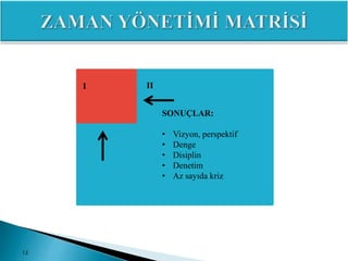 12
I II
SONUÇLAR:
• Vizyon, perspektif
• Denge
• Disiplin
• Denetim
• Az sayıda kriz
 