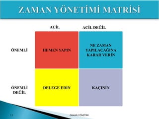 ZAMAN YÖNETİMİ13
HEMEN YAPIN
DELEGE EDİN KAÇININ
NE ZAMAN
YAPILACAĞINA
KARAR VERİN
ACİL ACİL DEĞİL
ÖNEMLİ
DEĞİL
ÖNEMLİ
 