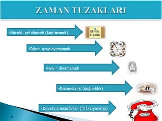 21
•Sürekli ertelemek (kaytarmak)
•İşleri gruplayamamak
•Hayır diyememek
•Düzensizlik (dağınıklık)
•Davetsiz misafirler (Tlf/ziyaretçi)
 
