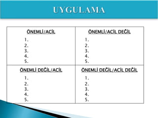 ÖNEMLİ/ACİL
1.
2.
3.
4.
5.
ÖNEMLİ/ACİL DEĞİL
1.
2.
3.
4.
5.
ÖNEMLİ DEĞİL/ACİL
1.
2.
3.
4.
5.
ÖNEMLİ DEĞİL/ACİL DEĞİL
1.
2.
3.
4.
5.
 