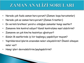 • Nerede çok fazla zaman harcıyorum? (Zamanı boşa harcatanlar)
• Nerede çok az zaman harcıyorum? (Zaman fırsatları)
• En verimli/üretken/ yaratıcı olduğum zamanlar hangi saatler?
• Zamanımı kim kontrol ediyor? Kendi kontrolüme nasıl alabilirim?
• Zamanımı en çok kim/ne kesintiye uğratıyor?
• Günün ilk saatlerinde iyi bir başlangıç yapabiliyor muyum?
• Yaptıklarımın/işlerim arasından neleri eleyebilirim? Önemli olmayan
neler var?
• Hangi işleri devredebilirim/paylaşabilirim?
 