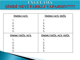 ÖNEMLİ/ACİL
1.
2.
3.
4.
5.
ÖNEMLİ/ACİL DEĞİL
1.
2.
3.
4.
5.
ÖNEMLİ DEĞİL/ACİL
1.
2.
3.
4.
5.
ÖNEMLİ DEĞİL/ACİL DEĞİL
1.
2.
3.
4.
5.
 