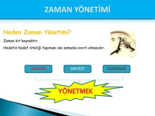 Neden Zaman Yönetimi?
Zaman kıt kaynaktır.
Hedefin hedef niteliği taşıması ise zamanla sınırlı olmasıdır.
ZAMANI HAYATI KENDİSİNİ
YÖNETMEK
 