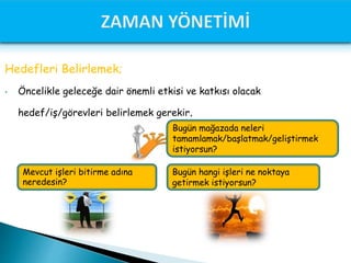 Hedefleri Belirlemek;
• Öncelikle geleceğe dair önemli etkisi ve katkısı olacak
hedef/iş/görevleri belirlemek gerekir.
Mevcut işleri bitirme adına
neredesin?
Bugün hangi işleri ne noktaya
getirmek istiyorsun?
Bugün mağazada neleri
tamamlamak/başlatmak/geliştirmek
istiyorsun?
 