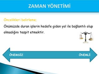 Öncelikleri belirleme;
Önümüzde duran işlerin hedefe giden yol ile bağlantılı olup
olmadığını tespit etmektir.
ÖNEMSİZ ÖNEMLİ
 