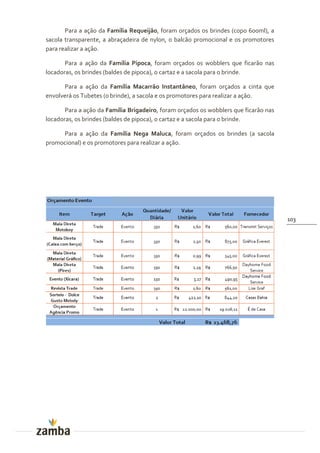 Para a ação da Família Requeijão, foram orçados os brindes (copo 600ml), a
sacola transparente, a abraçadeira de nylon, o balcão promocional e os promotores
para realizar a ação.

       Para a ação da Família Pipoca, foram orçados os wobblers que ficarão nas
locadoras, os brindes (baldes de pipoca), o cartaz e a sacola para o brinde.

      Para a ação da Família Macarrão Instantâneo, foram orçados a cinta que
envolverá os Tubetes (o brinde), a sacola e os promotores para realizar a ação.

       Para a ação da Família Brigadeiro, foram orçados os wobblers que ficarão nas
locadoras, os brindes (baldes de pipoca), o cartaz e a sacola para o brinde.

     Para a ação da Família Nega Maluca, foram orçados os brindes (a sacola
promocional) e os promotores para realizar a ação.




                                                                                      103
 