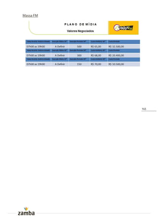 Massa FM




           145
 