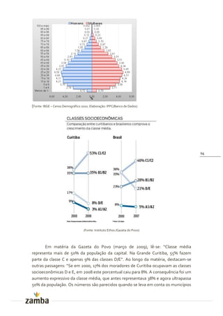 (Fonte: IBGE – Censo Demográfico 2010. Elaboração: IPPC/Banco de Dados)




                                                                                     14




                                  (Fonte: Instituto Ethos /Gazeta do Povo)




       Em matéria da Gazeta do Povo (março de 2009), lê-se: “Classe média
representa mais de 50% da população da capital. Na Grande Curitiba, 55% fazem
parte da classe C e apenas 9% das classes D/E”. Ao longo da matéria, destacam-se
outras passagens: “Se em 2000, 17% dos moradores de Curitiba ocupavam as classes
socioeconômicas D e E, em 2008 este porcentual caiu para 8%. A consequência foi um
aumento expressivo da classe média, que antes representava 38% e agora ultrapassa
50% da população. Os números são parecidos quando se leva em conta os municípios
 