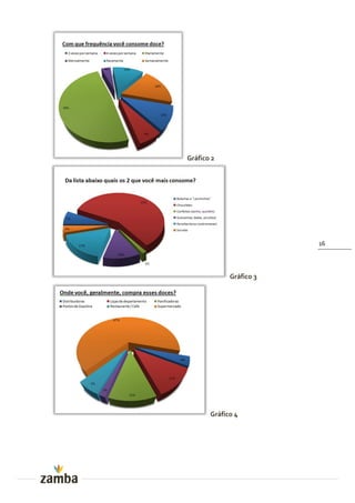 Gráfico 2




                         16




             Gráfico 3




       Gráfico 4
 