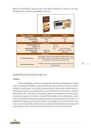 parece ser desenhada, enquanto que a do wafer recheado da Lacta era uma boa
fotografia, que serve como sugestão de consumo.




                                                                                     24




Nutella (Ferrero) X NutCream (Barion)
Produto

        Sem a embalagem e servido numa ‘pazinha’, quando os pesquisados, em geral,
viam o conteúdo de Nutella, tinham certeza que era o produto (e citavam o nome
Nutella) e confirmavam sua certeza ao experimentá-lo, associando o sabor forte e a
presença de avelã em sua composição. Em geral, NutCream é visto como um produto
mais fosco e com mais sabor de chocolate, apesar da consistência de ambos serem
praticamente iguais. Em nenhum momento foi lembrado o nome NutCream, porém
Io-Iô Cream foi lembrado quando solicitado para o pesquisado pensar numa marca. Já
Nutella (ou Nutrella, como a marca também é chamada ao ser confundida com uma
outra marca de produtos alimentícios) é considerada líder absoluta do mercado até
mesmo por seu sabor característico e distinto das outras marcas concorrentes.
 