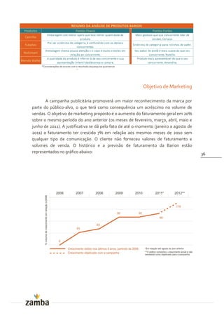 Objetivo de Marketing

       A campanha publicitária promoverá um maior reconhecimento da marca por
parte do público-alvo, o que terá como consequência um acréscimo no volume de
vendas. O objetivo de marketing proposto é o aumento do faturamento geral em 20%
sobre o mesmo período do ano anterior (os meses de fevereiro, março, abril, maio e
junho de 2011). A justificativa se dá pelo fato de até o momento (janeiro a agosto de
2011) o faturamento ter crescido 7% em relação aos mesmos meses de 2010 sem
qualquer tipo de comunicação. O cliente não forneceu valores de faturamento e
volumes de venda. O histórico e a previsão de faturamento da Barion estão
representados no gráfico abaixo:                                                        36
 