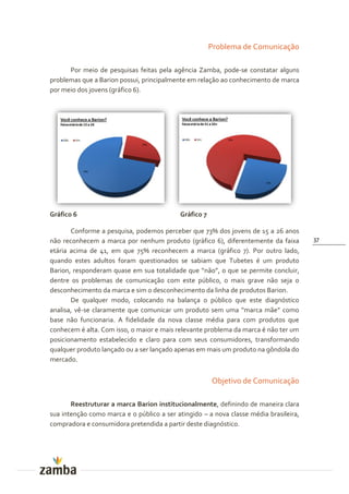 Problema de Comunicação

      Por meio de pesquisas feitas pela agência Zamba, pode-se constatar alguns
problemas que a Barion possui, principalmente em relação ao conhecimento de marca
por meio dos jovens (gráfico 6).




Gráfico 6                                  Gráfico 7

       Conforme a pesquisa, podemos perceber que 73% dos jovens de 15 a 26 anos
não reconhecem a marca por nenhum produto (gráfico 6), diferentemente da faixa         37
etária acima de 41, em que 75% reconhecem a marca (gráfico 7). Por outro lado,
quando estes adultos foram questionados se sabiam que Tubetes é um produto
Barion, responderam quase em sua totalidade que “não”, o que se permite concluir,
dentre os problemas de comunicação com este público, o mais grave não seja o
desconhecimento da marca e sim o desconhecimento da linha de produtos Barion.
       De qualquer modo, colocando na balança o público que este diagnóstico
analisa, vê-se claramente que comunicar um produto sem uma “marca m~e” como
base não funcionaria. A fidelidade da nova classe média para com produtos que
conhecem é alta. Com isso, o maior e mais relevante problema da marca é não ter um
posicionamento estabelecido e claro para com seus consumidores, transformando
qualquer produto lançado ou a ser lançado apenas em mais um produto na gôndola do
mercado.


                                                       Objetivo de Comunicação

       Reestruturar a marca Barion institucionalmente, definindo de maneira clara
sua intenção como marca e o público a ser atingido – a nova classe média brasileira,
compradora e consumidora pretendida a partir deste diagnóstico.
 