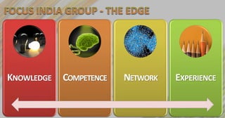 KNOWLEDGE   COMPETENCE   NETWORK   EXPERIENCE
 