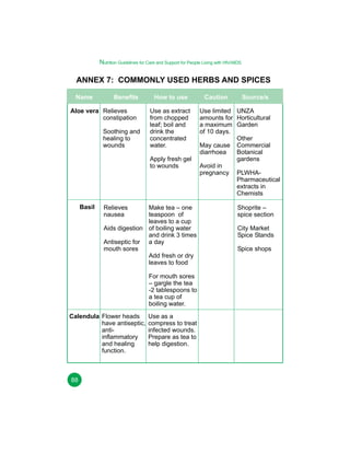Nutrition Guidelines for Care and Support for People Living with HIV/AIDS

ANNEX 7: COMMONLY USED HERBS AND SPICES
Name

Benefits

Aloe vera Relieves
constipation
Soothing and
healing to
wounds

How to use
Use as extract
from chopped
leaf; boil and
drink the
concentrated
water.
Apply fresh gel
to wounds

Basil

Make tea – one
teaspoon of
leaves to a cup
Aids digestion of boiling water
and drink 3 times
Antiseptic for a day
mouth sores
Add fresh or dry
leaves to food
Relieves
nausea

For mouth sores
– gargle the tea
-2 tablespoons to
a tea cup of
boiling water.
Calendula Flower heads
have antiseptic,
antiinflammatory
and healing
function.

88

Use as a
compress to treat
infected wounds.
Prepare as tea to
help digestion.

Caution

Source/s

Use limited UNZA
amounts for Horticultural
a maximum Garden
of 10 days.
Other
May cause Commercial
Botanical
diarrhoea
gardens
Avoid in
pregnancy PLWHAPharmaceutical
extracts in
Chemists
Shoprite –
spice section
City Market
Spice Stands
Spice shops

 