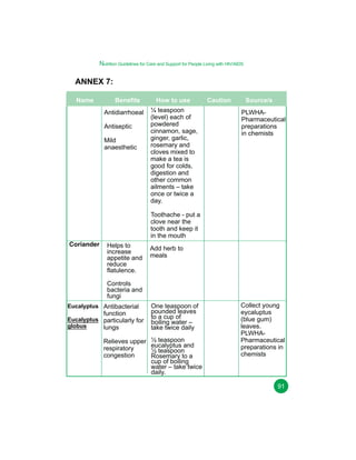 Nutrition Guidelines for Care and Support for People Living with HIV/AIDS

ANNEX 7:
Name

Benefits
Antidiarrhoeal
Antiseptic
Mild
anaesthetic

How to use
¼ teaspoon
(level) each of
powdered
cinnamon, sage,
ginger, garlic,
rosemary and
cloves mixed to
make a tea is
good for colds,
digestion and
other common
ailments – take
once or twice a
day.

Caution

Source/s
PLWHAPharmaceutical
preparations
in chemists

Toothache - put a
clove near the
tooth and keep it
in the mouth
Coriander

Helps to
increase
appetite and
reduce
flatulence.

Add herb to
meals

Controls
bacteria and
fungi
Eucalyptus Antibacterial

function
Eucalyptus particularly for
globus
lungs
Relieves upper
respiratory
congestion

One teaspoon of
pounded leaves
to a cup of
boiling water –
take twice daily
½ teaspoon
eucalyptus and
½ teaspoon
Rosemary to a
cup of boiling
water – take twice
daily.

Collect young
eycaluptus
(blue gum)
leaves.
PLWHAPharmaceutical
preparations in
chemists

91

 