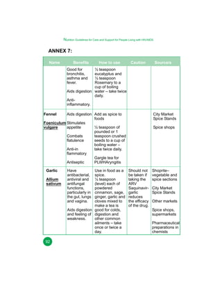 Nutrition Guidelines for Care and Support for People Living with HIV/AIDS

ANNEX 7:
Name

Benefits

How to use

Caution

Source/s

Good for
bronchitis,
asthma and
fever.

½ teaspoon
eucalyptus and
½ teaspoon
Rosemary to a
cup of boiling
Aids digestion water – take twice
daily.
Antiinflammatory.
Fennel

City Market
Spice Stands

Aids digestion Add as spice to
foods
Foeniculum Stimulates
½ teaspoon of
appetite
vulgare
pounded or 1
teaspoon crushed
Combats
seeds to a cup of
flatulence
boiling water –
take twice daily.
Anti-in
flammatory
Gargle tea for
PLWHAryngitis
Antiseptic
Garlic
Allium
sativum

92

Use in food as a
spice.
¼ teaspoon
(level) each of
powdered
cinnamon, sage,
ginger, garlic and
cloves mixed to
make a tea is
Aids digestion good for colds,
and feeling of digestion and
other common
weakness.
ailments – take
once or twice a
day.
Have
antibacterial,
antiviral and
antifungal
functions,
particularly in
the gut, lungs
and vagina.

Spice shops

Should not
be taken if
taking the
ARV
Saquinavirgarlic
reduces
the efficacy
of the drug.

Shoprite–
vegetable and
spice sections
City Market
Spice Stands
Other markets
Spice shops,
supermarkets
Pharmaceutical
preparations in
chemists

 