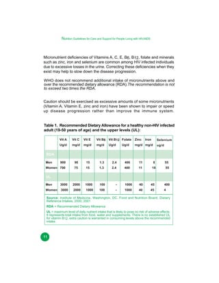 Nutrition Guidelines for Care and Support for People Living with HIV/AIDS

Micronutrient deficiencies of Vitamins A, C, E, B6, B12, folate and minerals
such as zinc, iron and selenium are common among HIV infected individuals
due to excessive losses in the urine. Correcting these deficiencies when they
exist may help to slow down the disease progression.
WHO does not recommend additional intake of micronutrients above and
over the recommended dietary allowance (RDA).The recommendation is not
to exceed two times the RDA.
Caution should be exercised as excessive amounts of some micronutrients
(Vitamin A, Vitamin E, zinc and iron) have been shown to impair or speed
up disease progression rather than improve the immune system.
Table 1. Recommended Dietary Allowance for a healthy non-HIV infected
adult (19-50 years of age) and the upper levels (UL):
Vit A

Vit C

Vit E

Vit B6 Vit B12 Folate

Zinc

Ug/d

mg/d

mg/d

mg/d

Ug/d

mg/d mg/d

900

90

15

1.3

2.4

400

11

8

55

Women 700

75

15

1.3

2.4

400

11

18

55

Ug/d

Iron

Selenium
ug/d

RDA
Men

UL
Men

3000

2000

1000

100

-

1000

40

45

400

Women

3000

2000

1000

100

-

1000

40

45

4

Source: Institute of Medicine, Washington, DC. Food and Nutrition Board. Dietary
Reference Intakes, 2000, 2001
RDA = Recommended Dietary Allowance
UL = maximum level of daily nutrient intake that is likely to pose no risk of adverse effects.
It represents total intake from food, water and supplements. There is no established UL
for vitamin B12, extra caution is warranted in consuming levels above the recommended
intake.

11

 